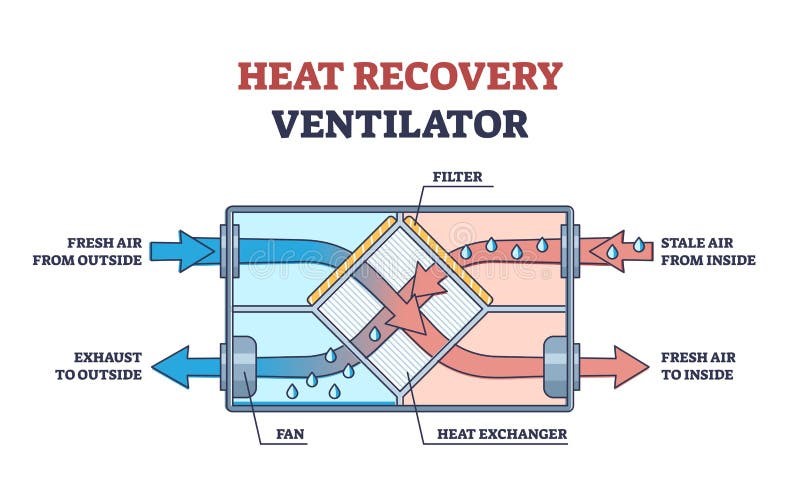 Heat Recovery Ventilator Halifax NS